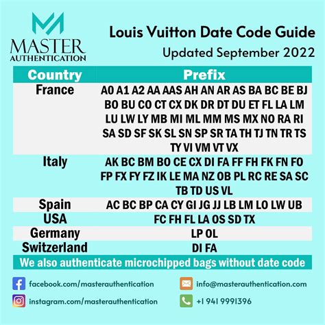 lv date code list